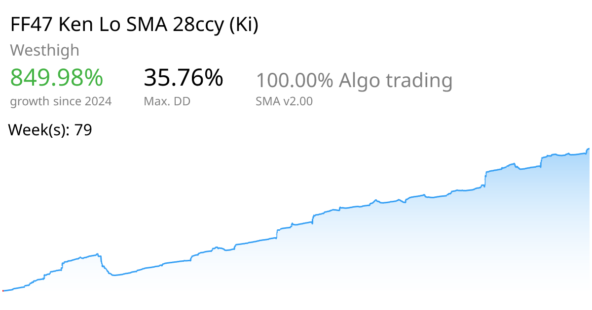 AI Signals Page